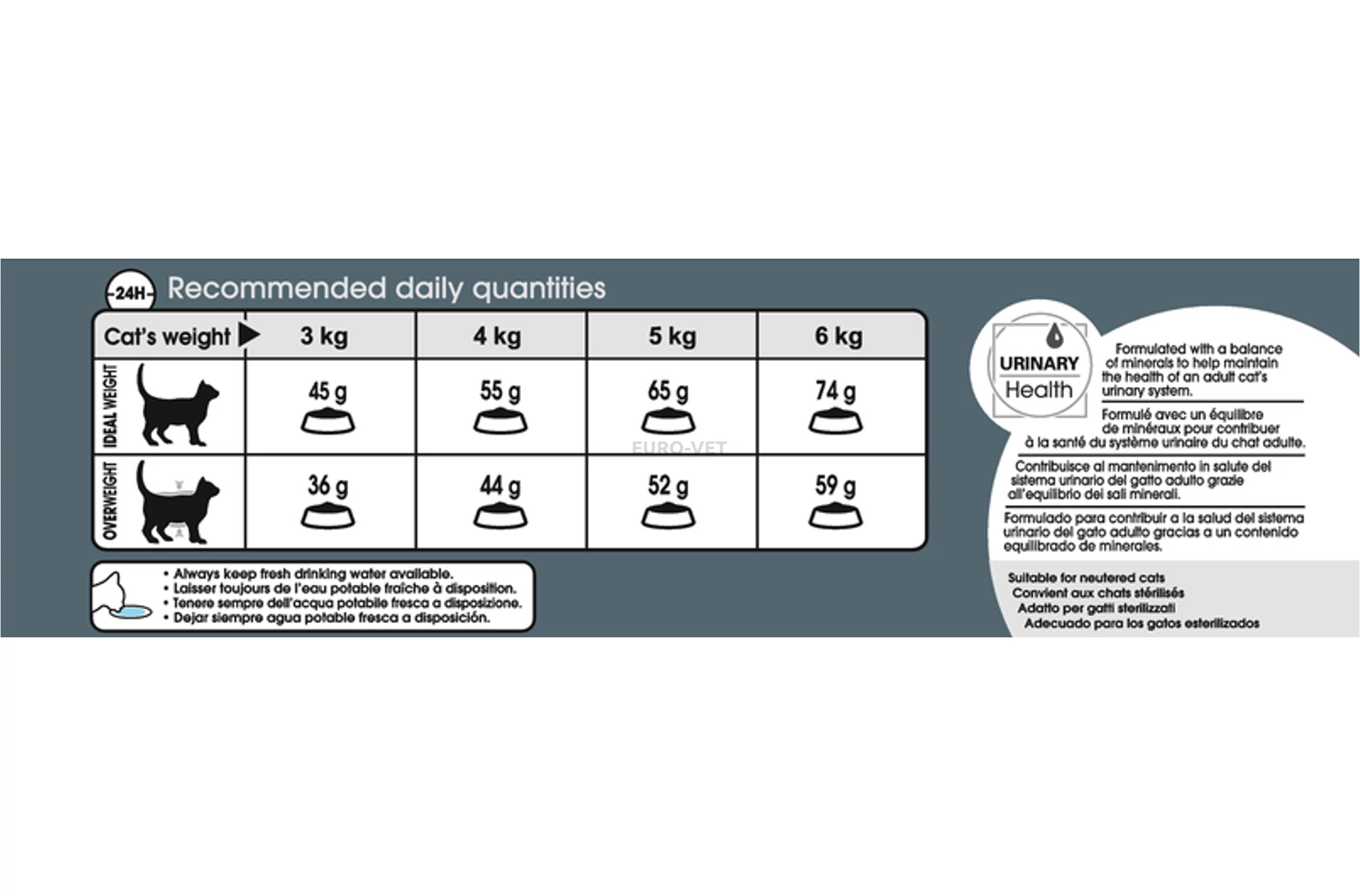 Royal canin hairball care 10 kg 2025